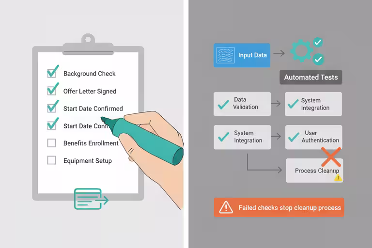 Automated test checklist confirming that cleanup preserved existing behavior.