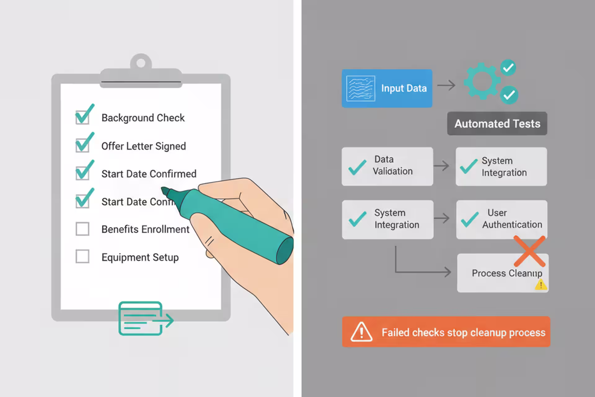Automated test checklist confirming that cleanup preserved existing behavior.