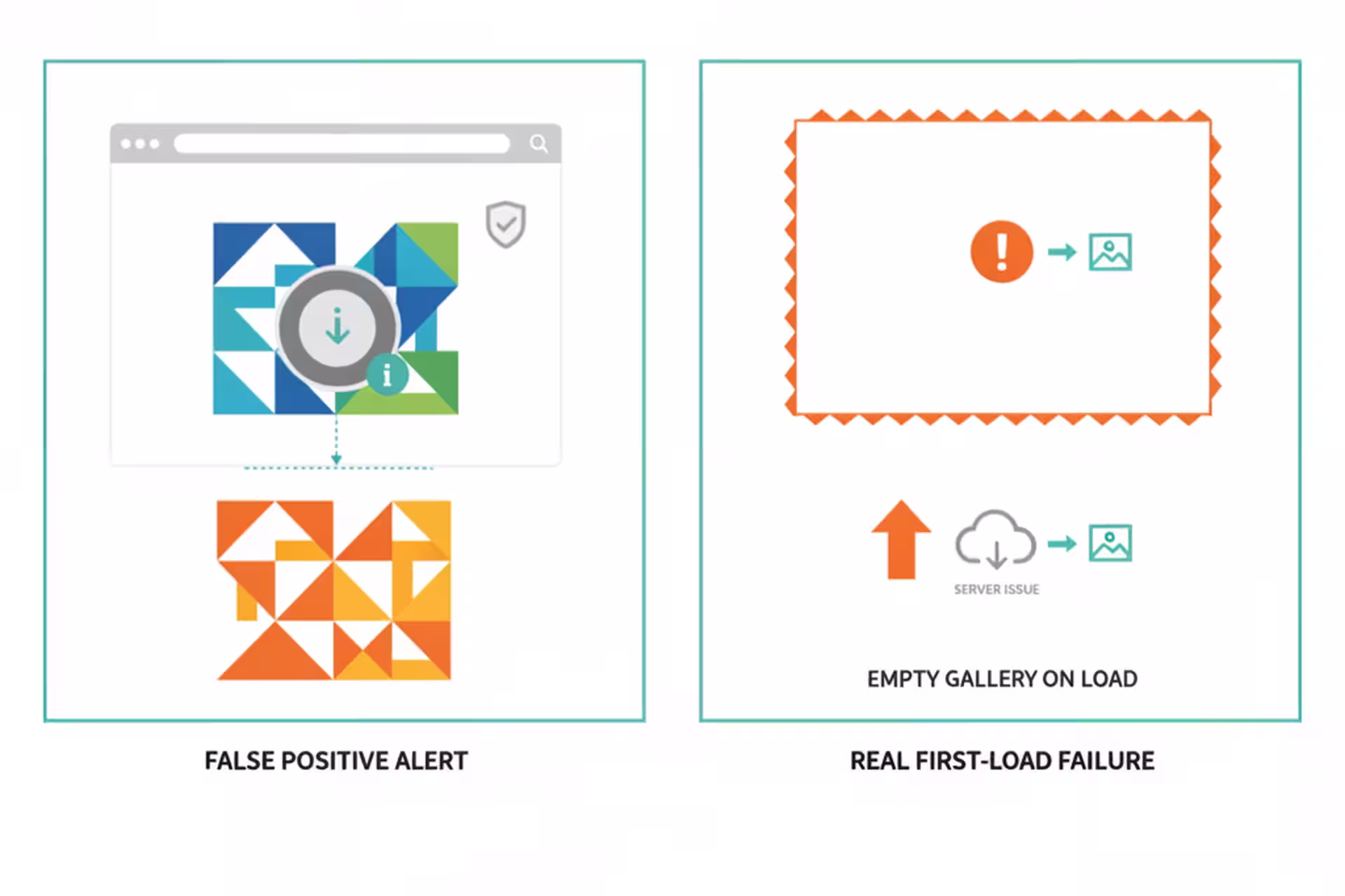 Two-panel comparison of a harmless website change and a blank project gallery bug.